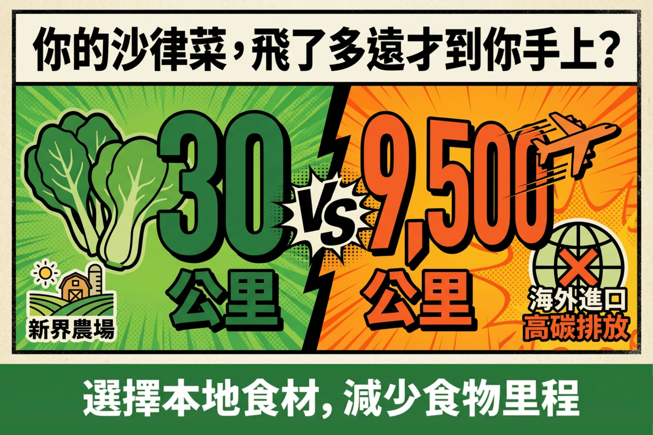 食物里程原設計